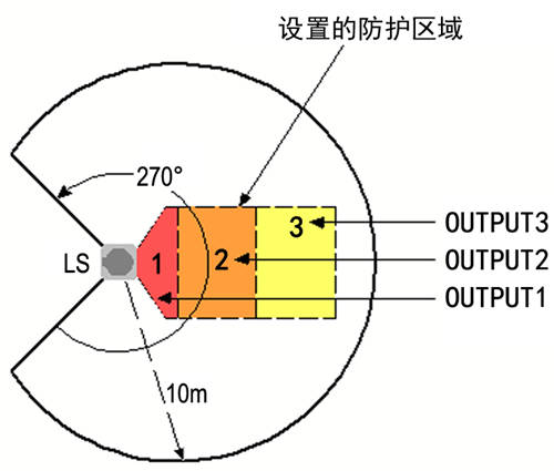 LS 激光雷達防區(qū)配置圖